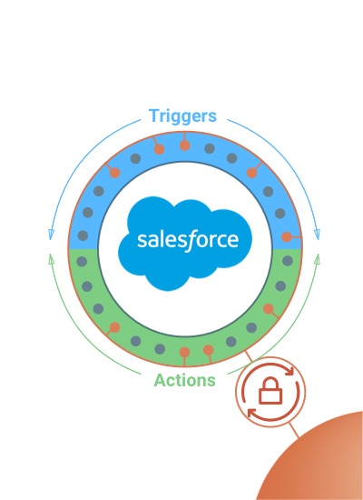 Salesforce Triggers and Actions